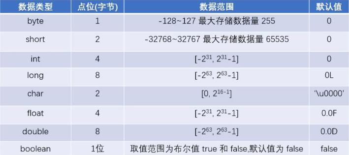 01_Java 基础_基本语法 - 文章图片