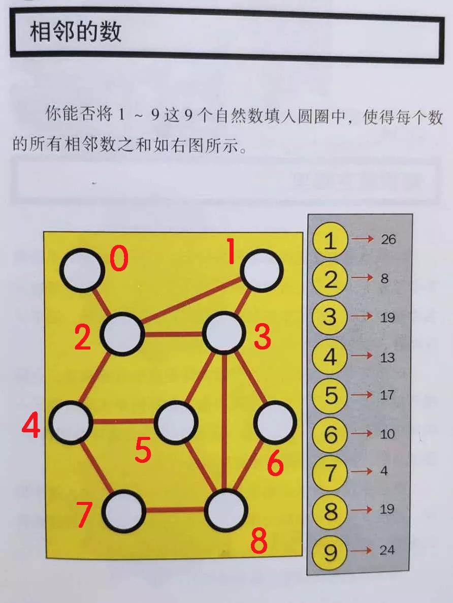 友尽妙招：用Python解“智力游戏” - 文章图片