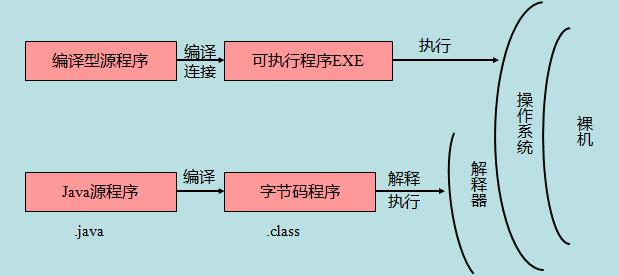 给java编程新手推荐的java学习十个基本点 - 文章图片