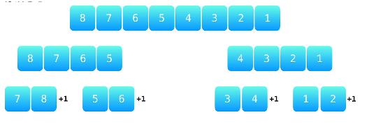 面试题51：数组中的逆序对（C++） - 文章图片