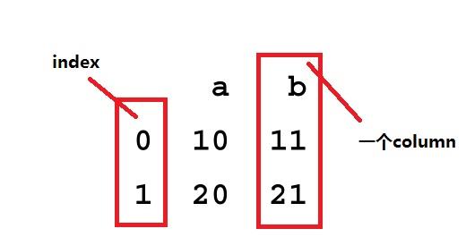 python 数据类型总结-list、dict、numpy array、series、dataframe、set - 文章图片