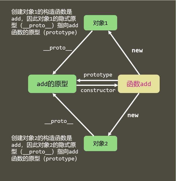 23.JavaScript原型和原型链 - 文章图片