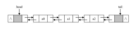 数据结构和算法-循环链表和双向链表的常见用法 - 文章图片