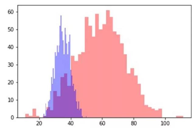 纯零基础，花10周时间，完全搞定Python，有没有可能？ - 文章图片