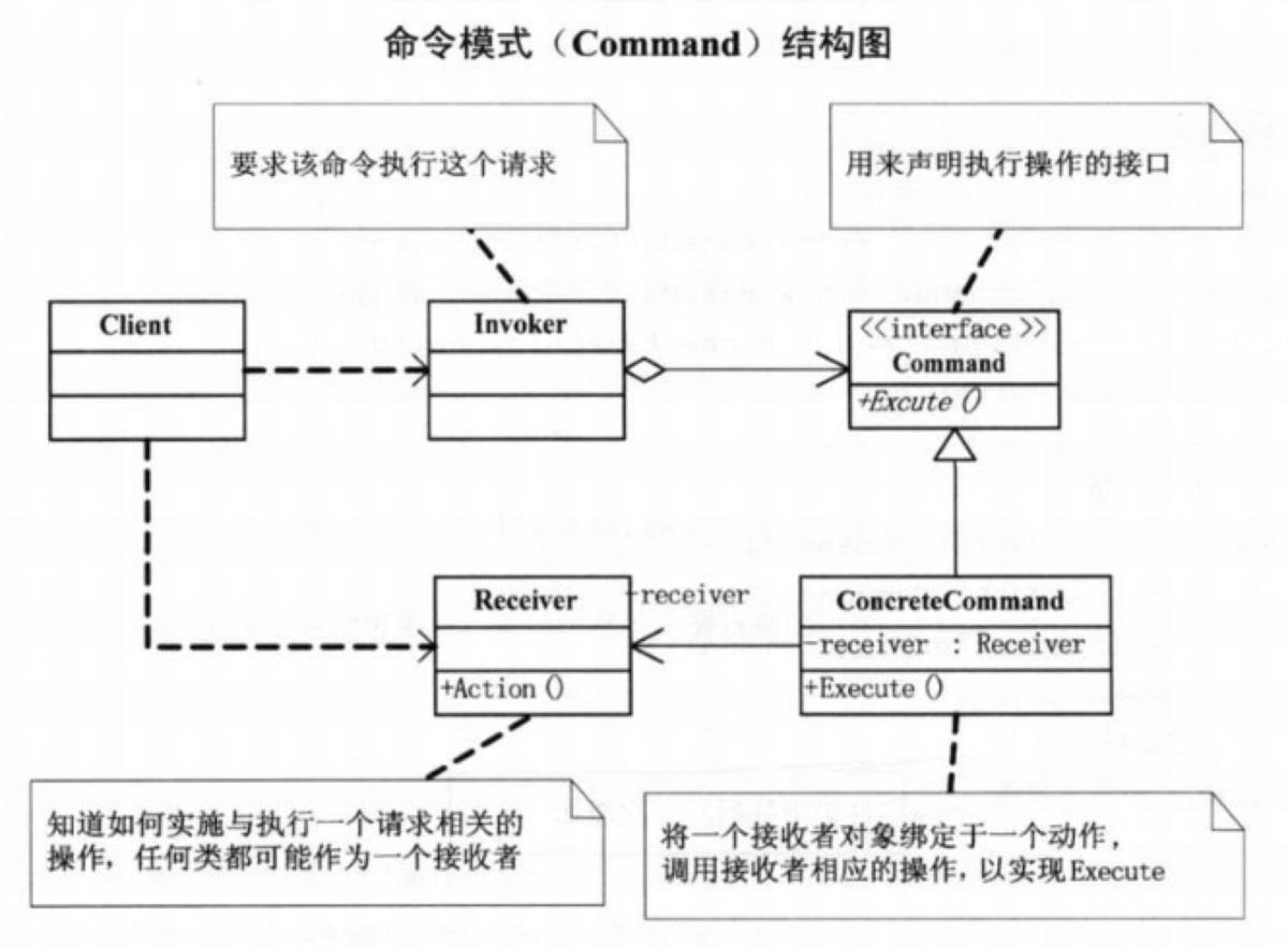 C++设计模式——命令模式 Command - 文章图片