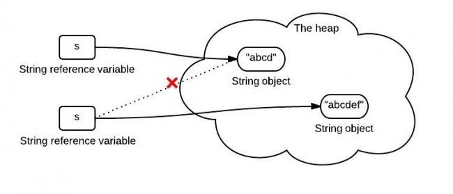 Java字符串拼接 - 文章图片