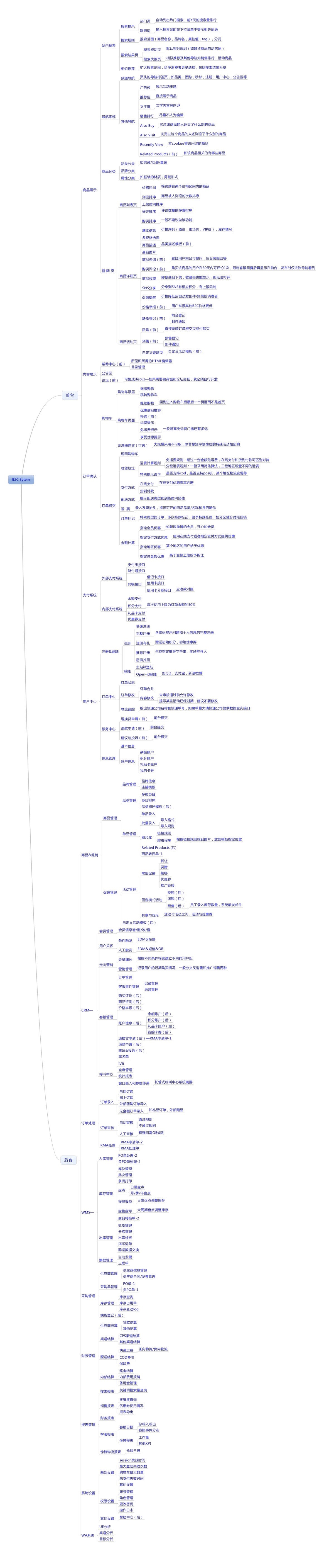 Java从零进阶自学路线图 - 文章图片