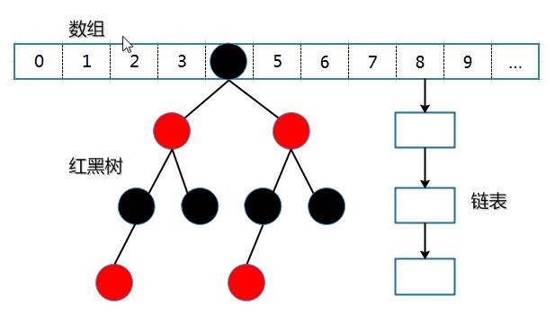 Java集合（十）继承Map接口的HashMap - 文章图片