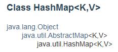 Java集合（十）继承Map接口的HashMap - 文章图片