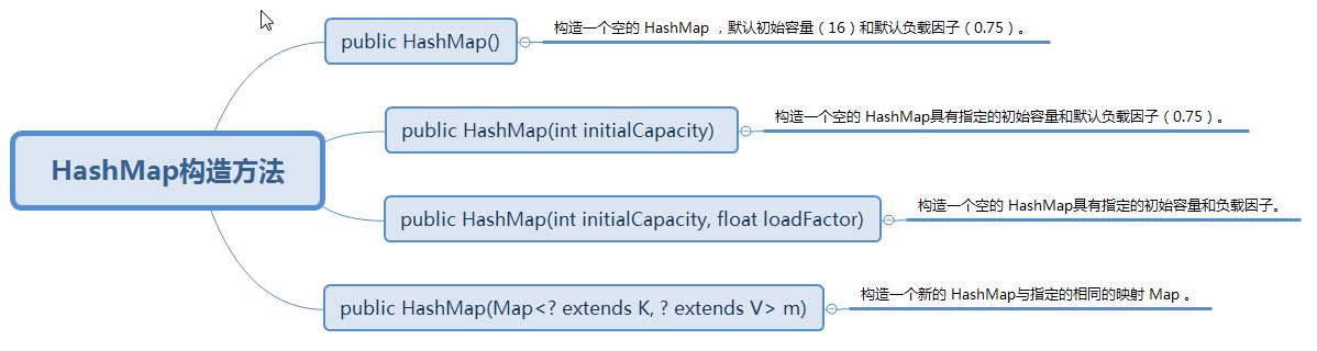 Java集合（十）继承Map接口的HashMap - 文章图片