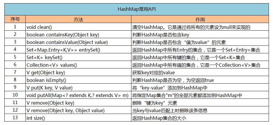 Java集合（十）继承Map接口的HashMap - 文章图片