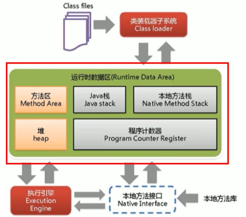【JVM系统学习之路】运行时数据区概述和程序计数器 - 文章图片
