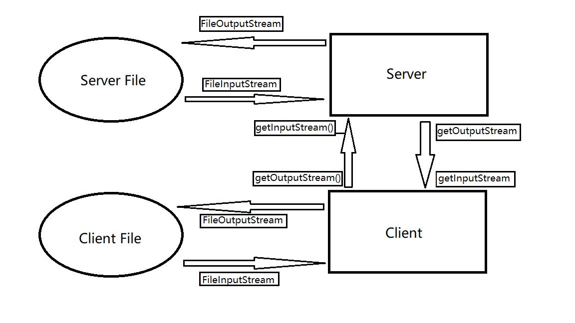 JAVA-网络编程-TCP通信 - 文章图片