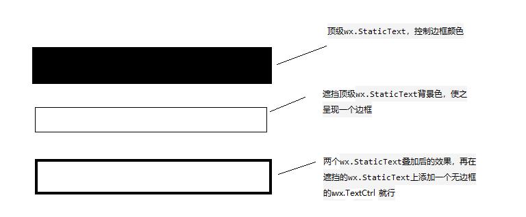 史上最通俗易懂的关于wxPython修改文本框颜色过程解析 - 文章图片