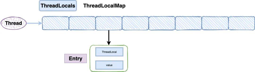 Java面试必问：ThreadLocal终极篇 淦！ - 文章图片
