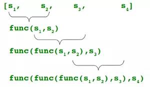 学 Python 一定要学会的几个高阶函数 - 文章图片
