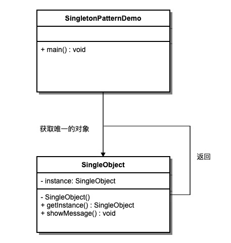 Java设计模式之单例模式_懒汉式 - 文章图片