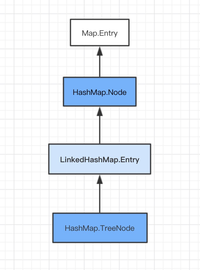 Java源码系列3——LinkedHashMap - 文章图片