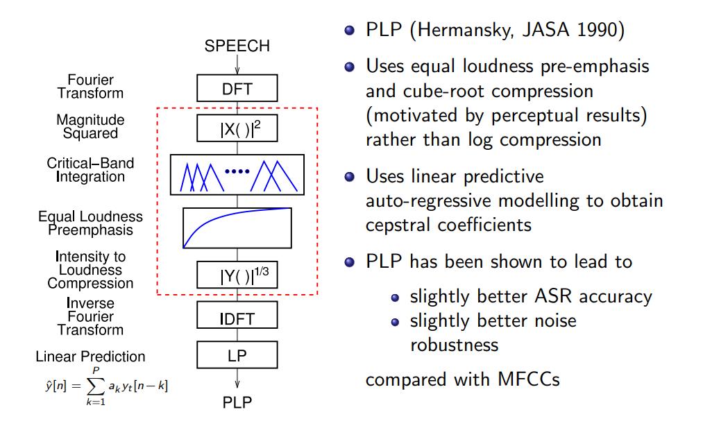 ASR中常用的语音特征之FBank和MFCC（原理 + Python实现） - 文章图片