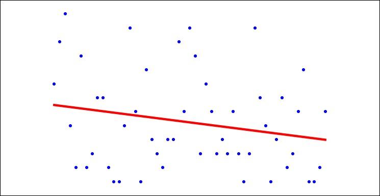 彩民看过来，看老程序员如何用Python数据分析双色球基于线性回归算法预测下期中奖结果示例 - 文章图片