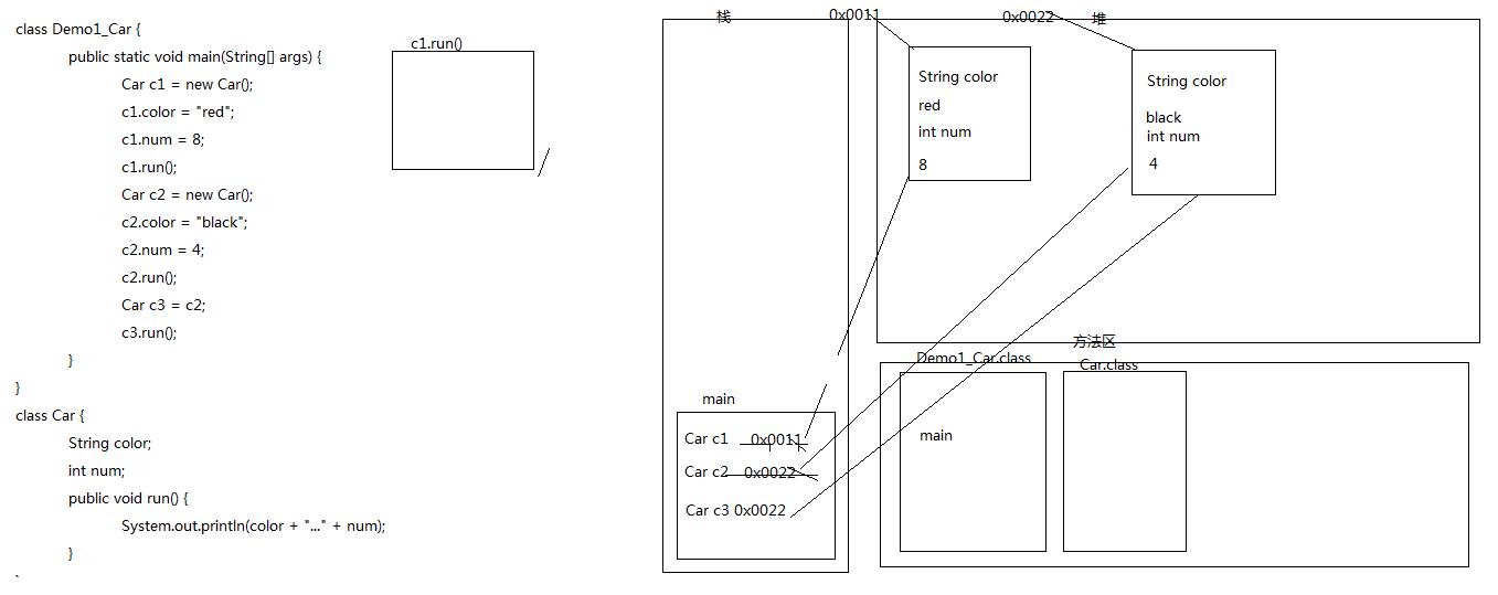 【JAVA基础】06 面向对象 - 文章图片