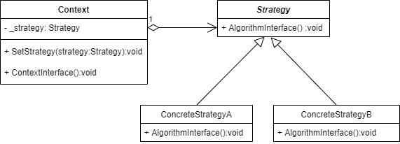 架构师修炼之设计模式 - 策略模式(Strategy) 【Python与C#实现】 - 文章图片