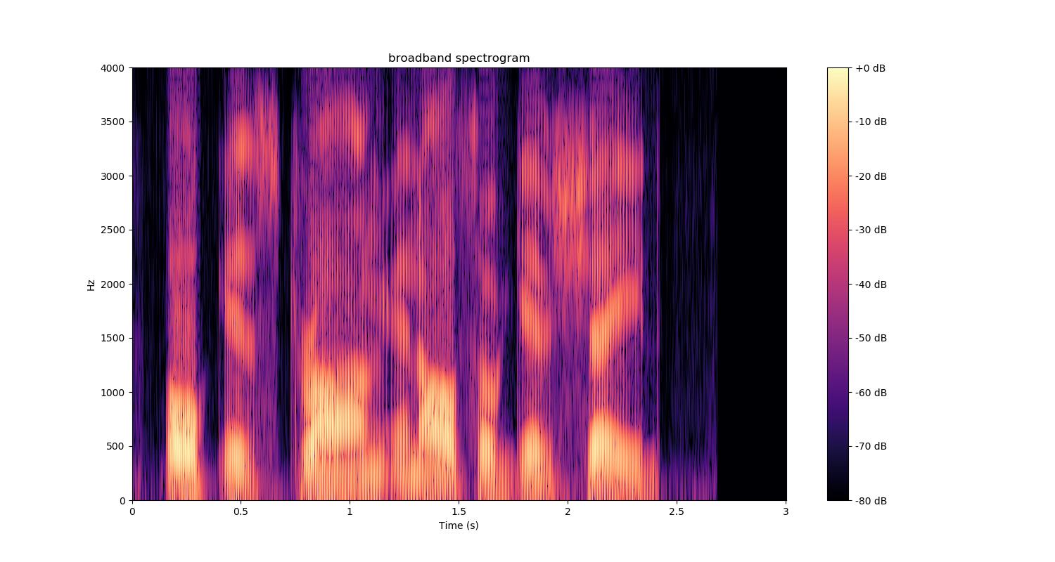 Python实现为语音文件创建声谱图（包括窄带声谱和宽带声谱） - 文章图片