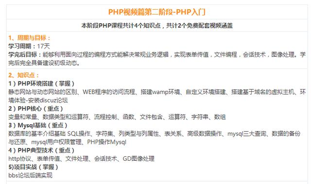 零基础学php有什么推荐的书或者教程吗？ - 文章图片