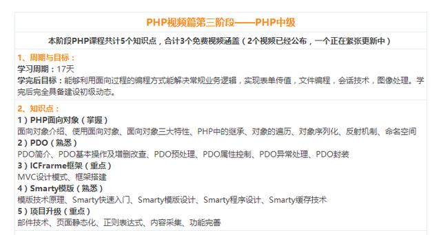 零基础学php有什么推荐的书或者教程吗？ - 文章图片