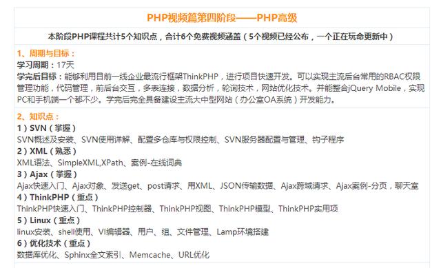 零基础学php有什么推荐的书或者教程吗？ - 文章图片