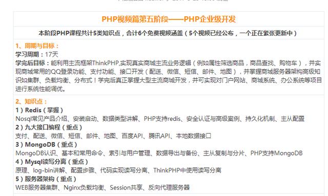 零基础学php有什么推荐的书或者教程吗？ - 文章图片