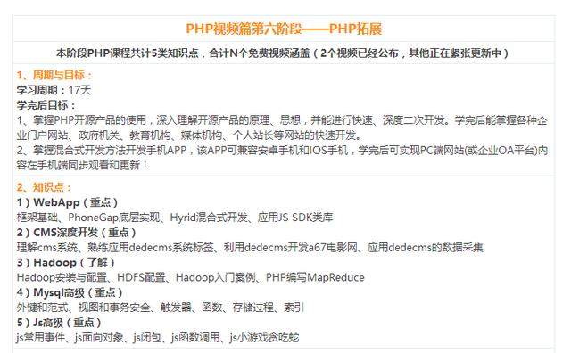 零基础学php有什么推荐的书或者教程吗？ - 文章图片