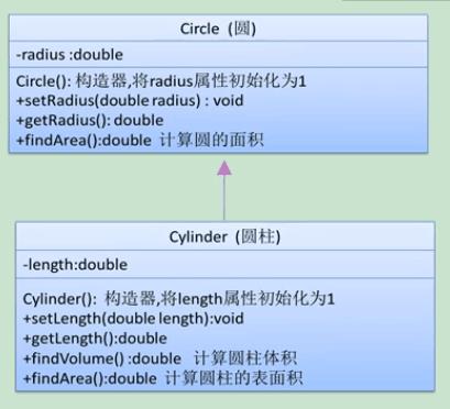 【Java】 语言基础习题汇总 [2] 面向对象 - 文章图片