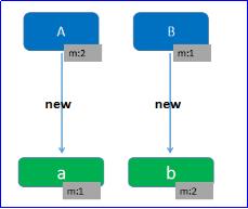 【转】 前端笔记之JavaScript面向对象（一）Object&函数上下文&构造函数&原型链 - 文章图片