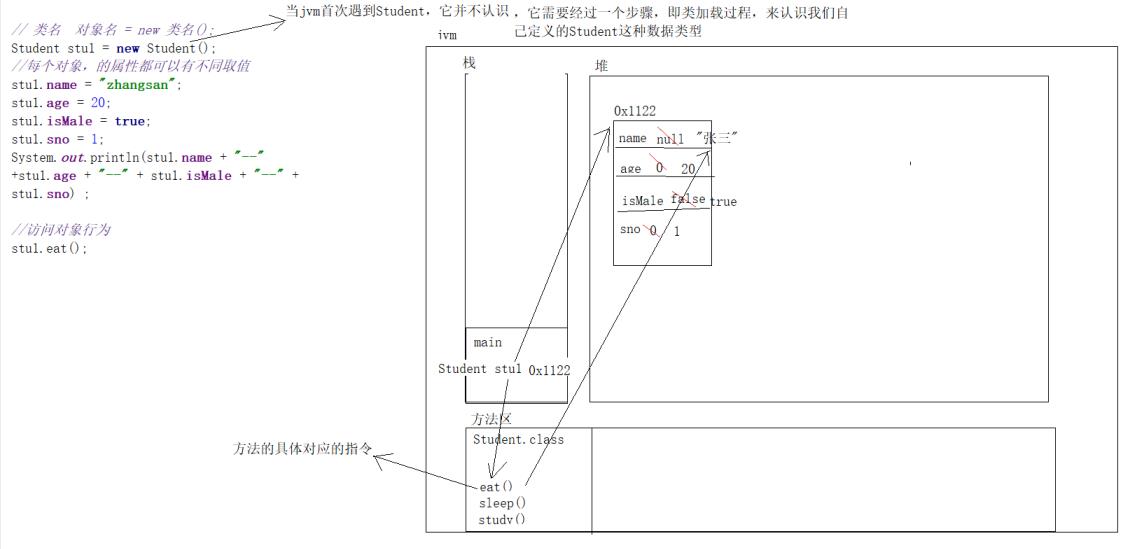 day08--Java面向对象 - 文章图片