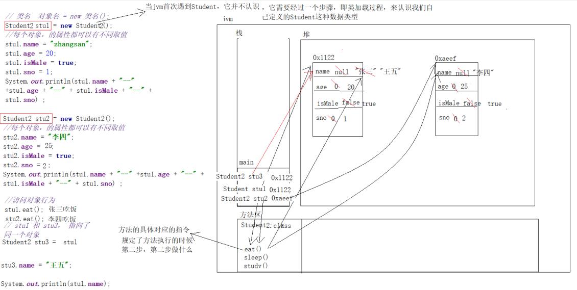 day08--Java面向对象 - 文章图片