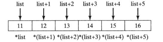 C++——数组与指针 - 文章图片