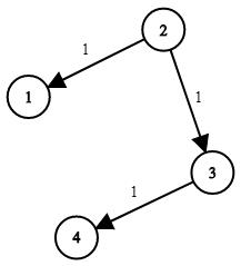 Java实现 LeetCode 743 网络延迟时间（Dijkstra经典例题） - 文章图片