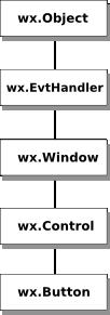 Python大佬手把手教你利用wxPython模块编写界面程序 - 文章图片