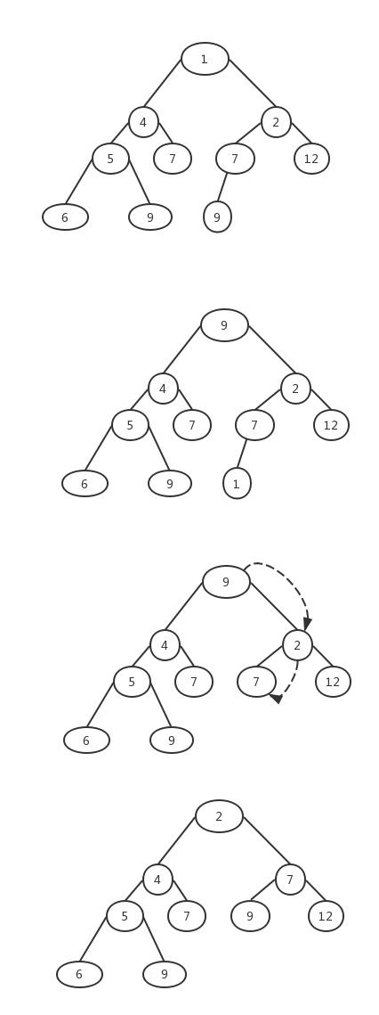 数据结构与算法(堆实现优先级队列) - 文章图片