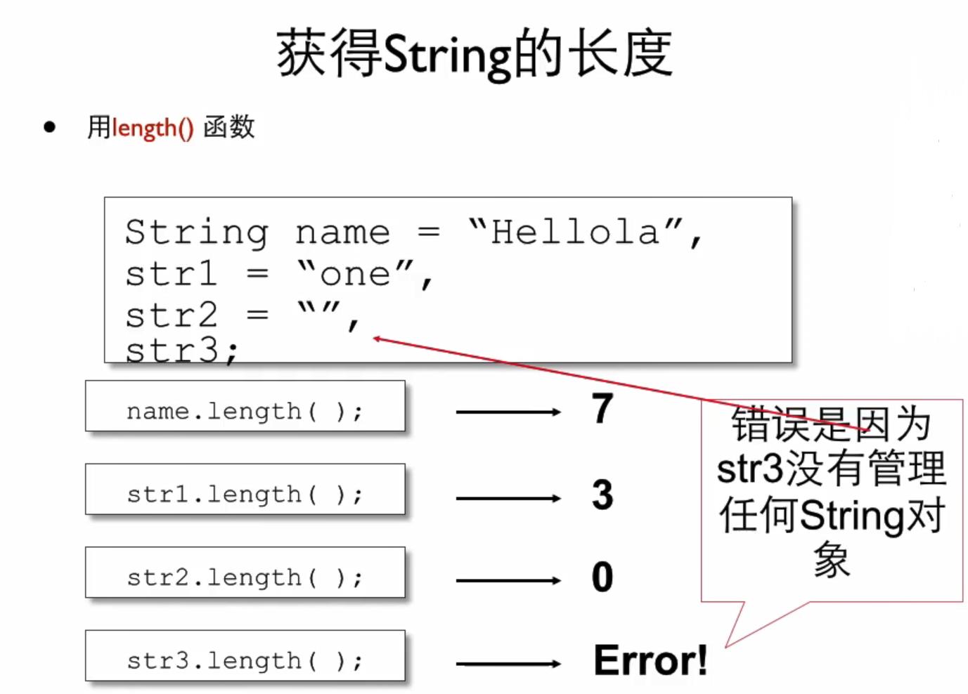 java字符串的一些小操作 - 文章图片