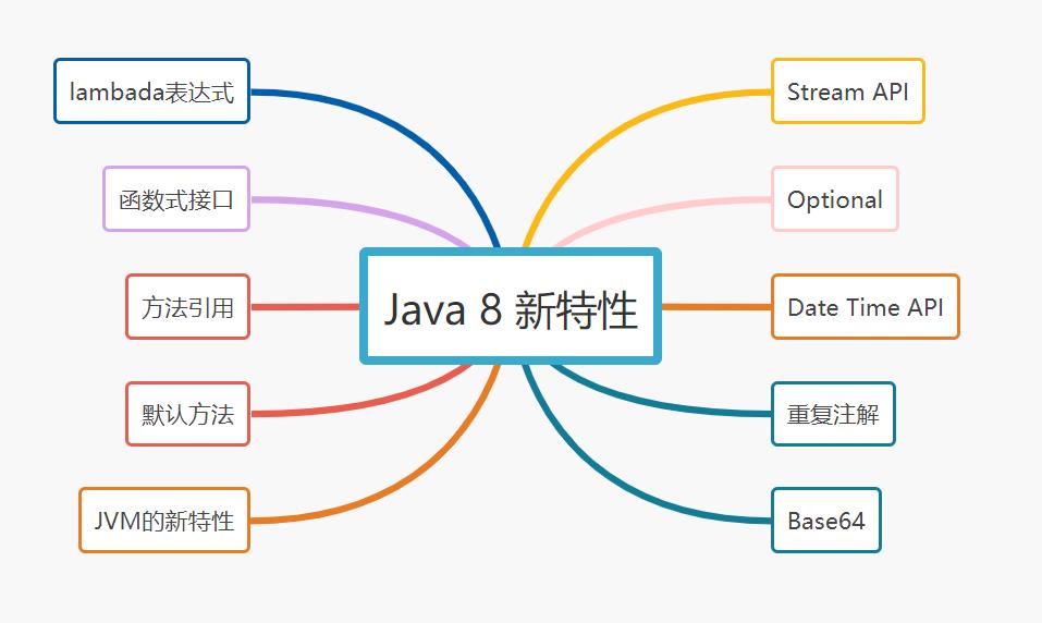 Java程序员必备基础：JDK 5-15都有哪些经典新特性 - 文章图片