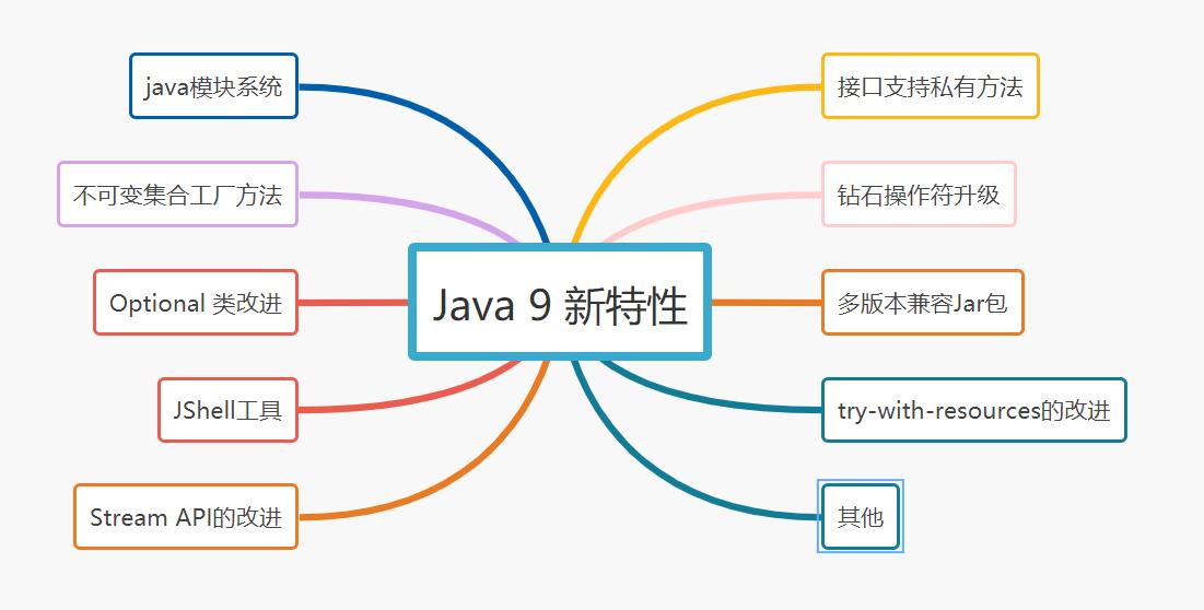 Java程序员必备基础：JDK 5-15都有哪些经典新特性 - 文章图片