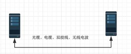 网络编程之TCP/IP各层详解 - 文章图片