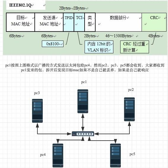 网络编程之TCP/IP各层详解 - 文章图片