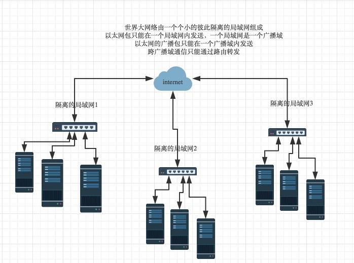 网络编程之TCP/IP各层详解 - 文章图片