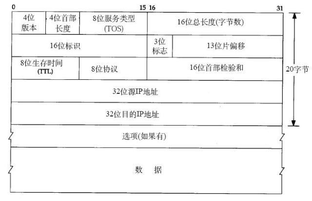 网络编程之TCP/IP各层详解 - 文章图片