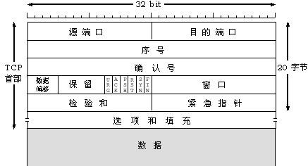 网络编程之TCP/IP各层详解 - 文章图片