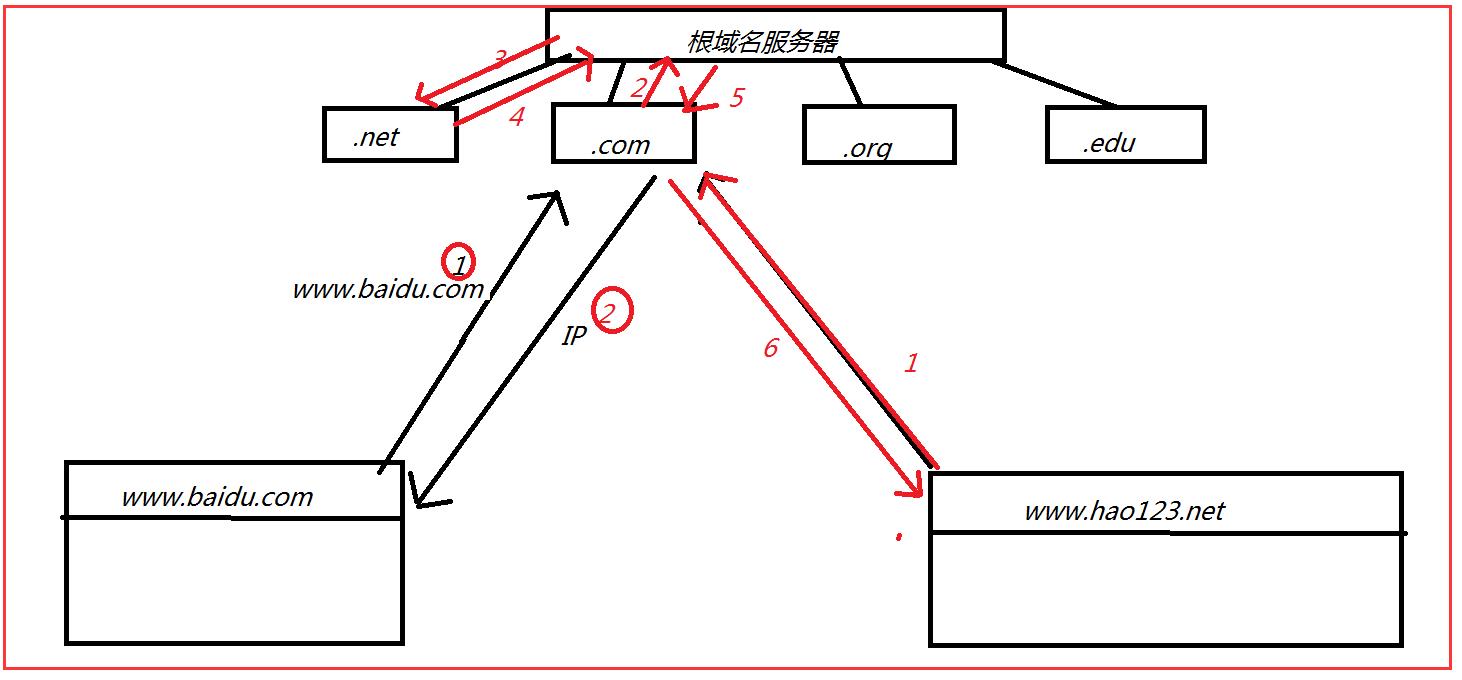 网络编程之TCP/IP各层详解 - 文章图片