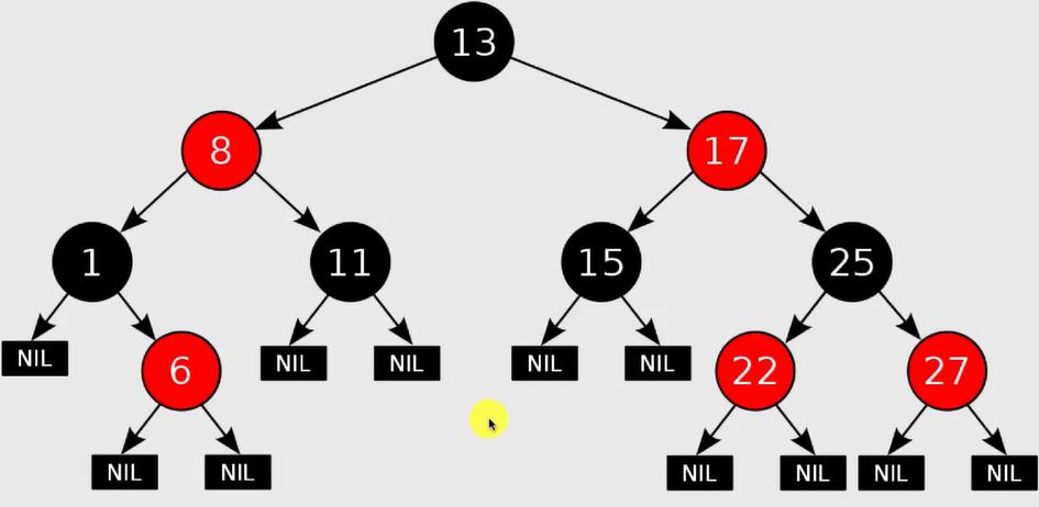 算法很美 笔记 11.树结构 - 文章图片